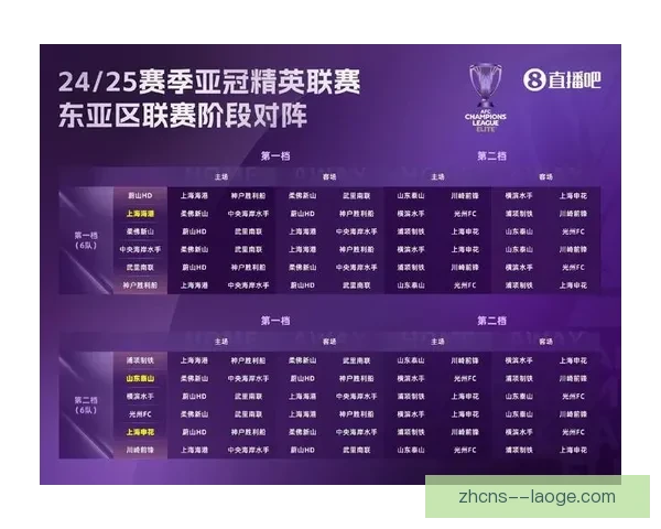 2026亚冠精英联赛西亚区利雅得新月豪取四连胜