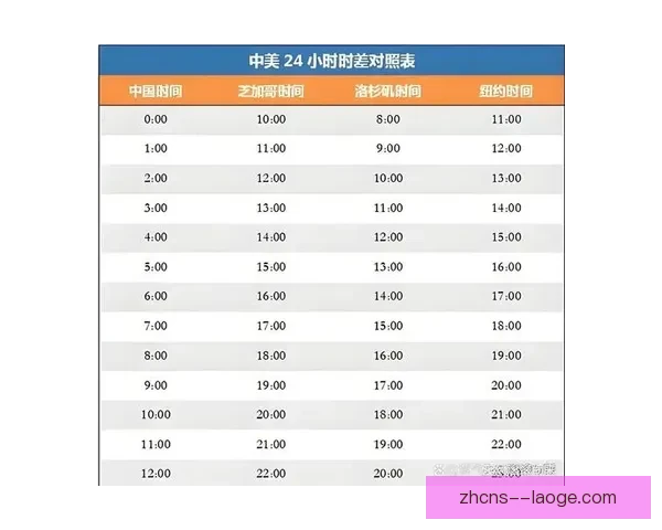 2026世界杯官方宣布赛事直播将覆盖6个时区调度方案