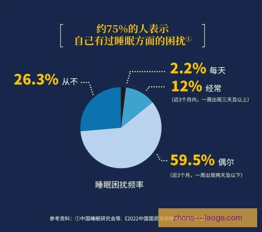 睡眠监测政策不确定，球队恢复管理面临新考验