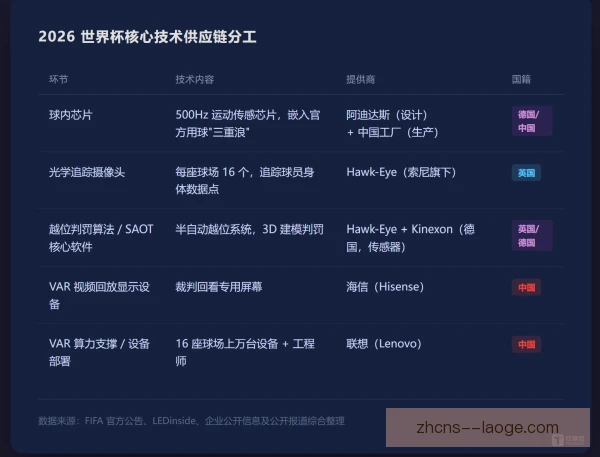 美洲杯赛场判罚标准统一，争议判罚有望减少